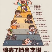 反常识!大连沈阳豪表⌚️消费碾压广深,GDP高不等于肯花钱