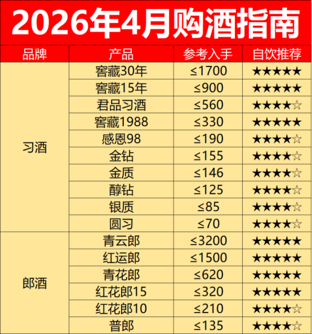 习酒和郎酒系参考入手价