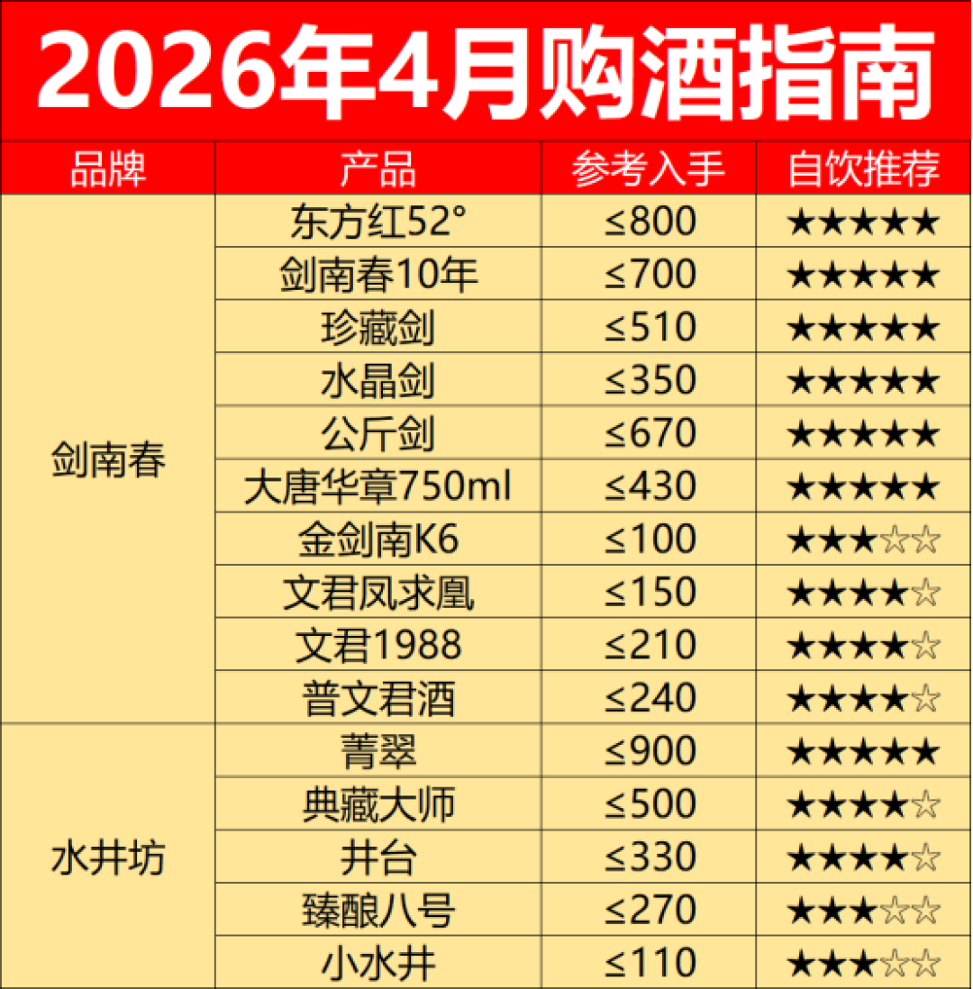 剑南春系参考入手价