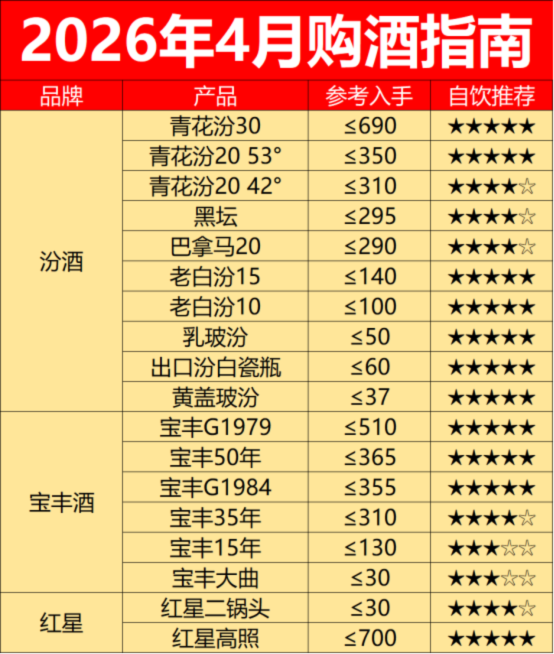 汾酒系酒款参考入手价