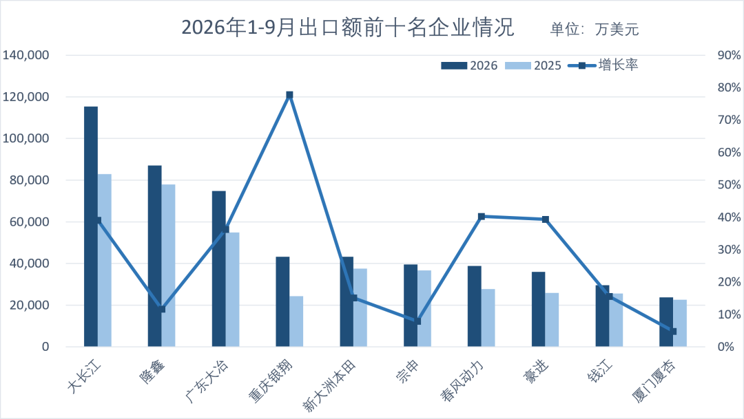 张雪赢了春风，产销+12.7%，大排内销却-8%：摩托圈最火的这个月，正确打开方式