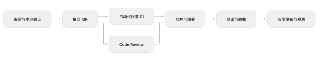 「生成快10倍」撞上「倒贴买token上班」:AI提效用户,付续费前先把账单、复核、预期这三本账对完