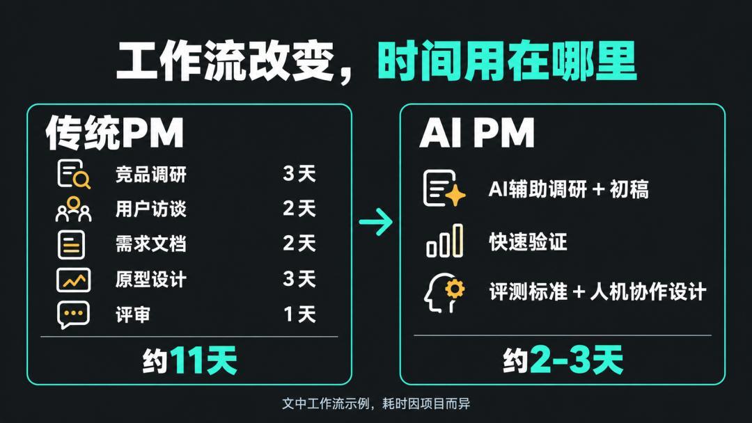 「生成快10倍」撞上「倒贴买token上班」:AI提效用户,付续费前先把账单、复核、预期这三本账对完