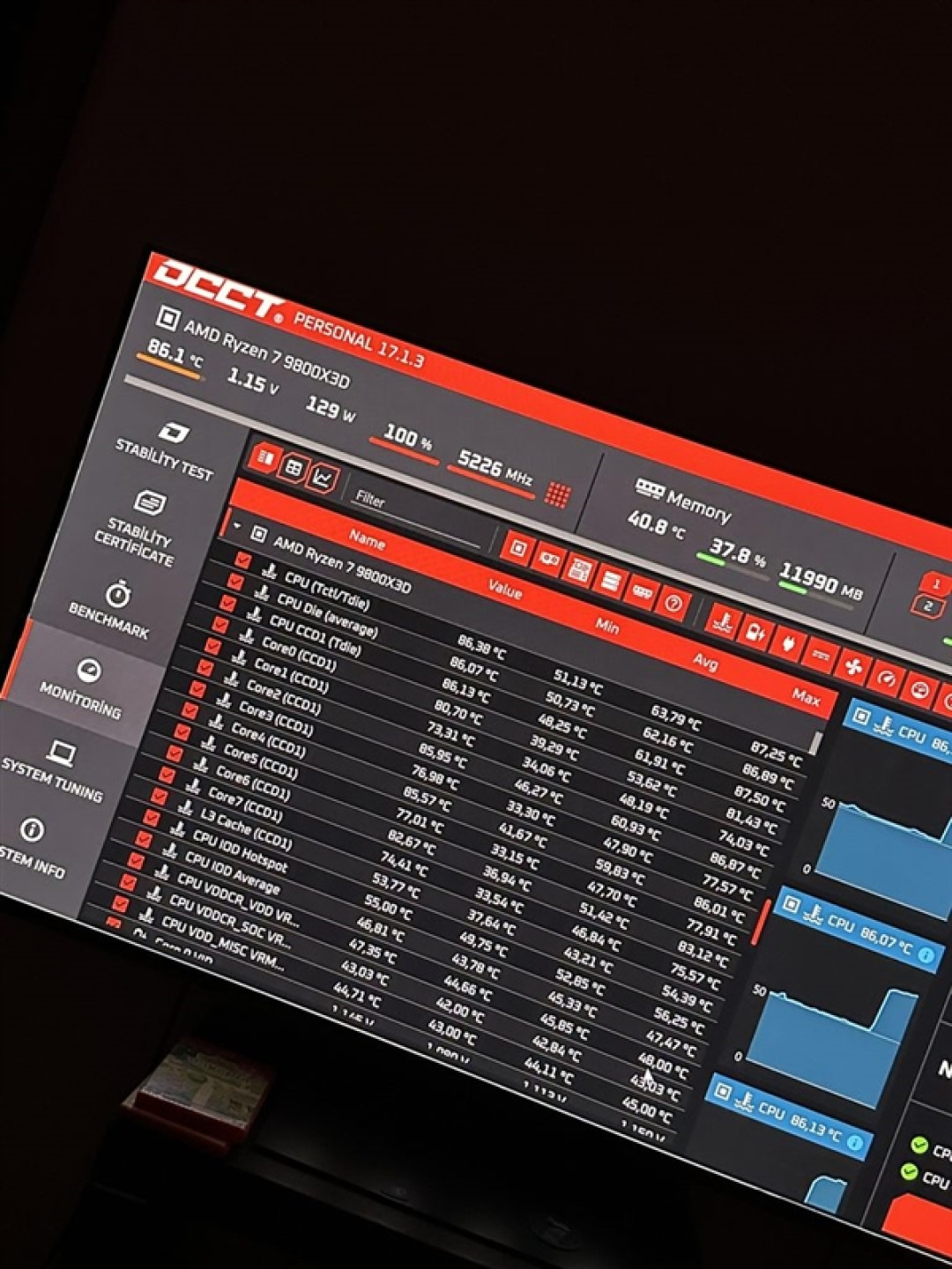折腾一年白忙活！9800X3D高温元凶竟是BIOS：更新后从95℃直降9℃