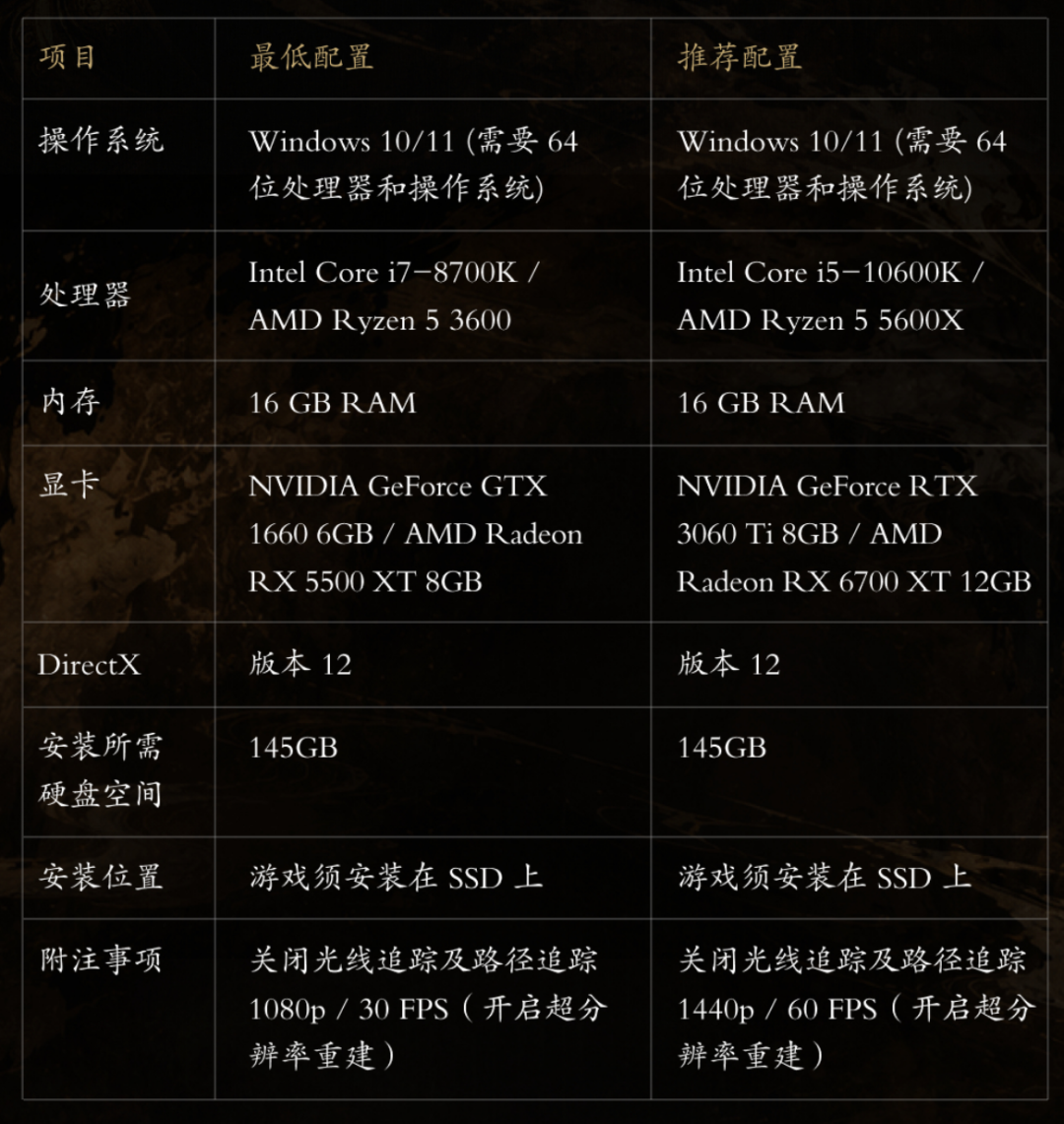 影之刃零四档配置表看着很友好,但前置条款比档位重要:默认开超分、必须SSD、8GB是显存红线——显卡疯涨期,照这张表决定换不换卡