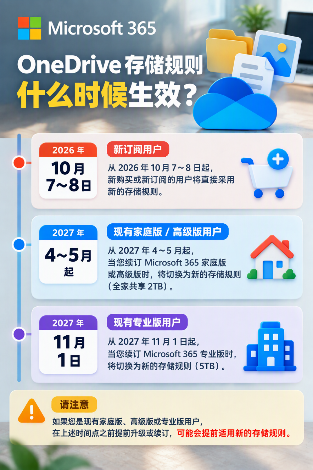 用户刚关掉续费,微软把