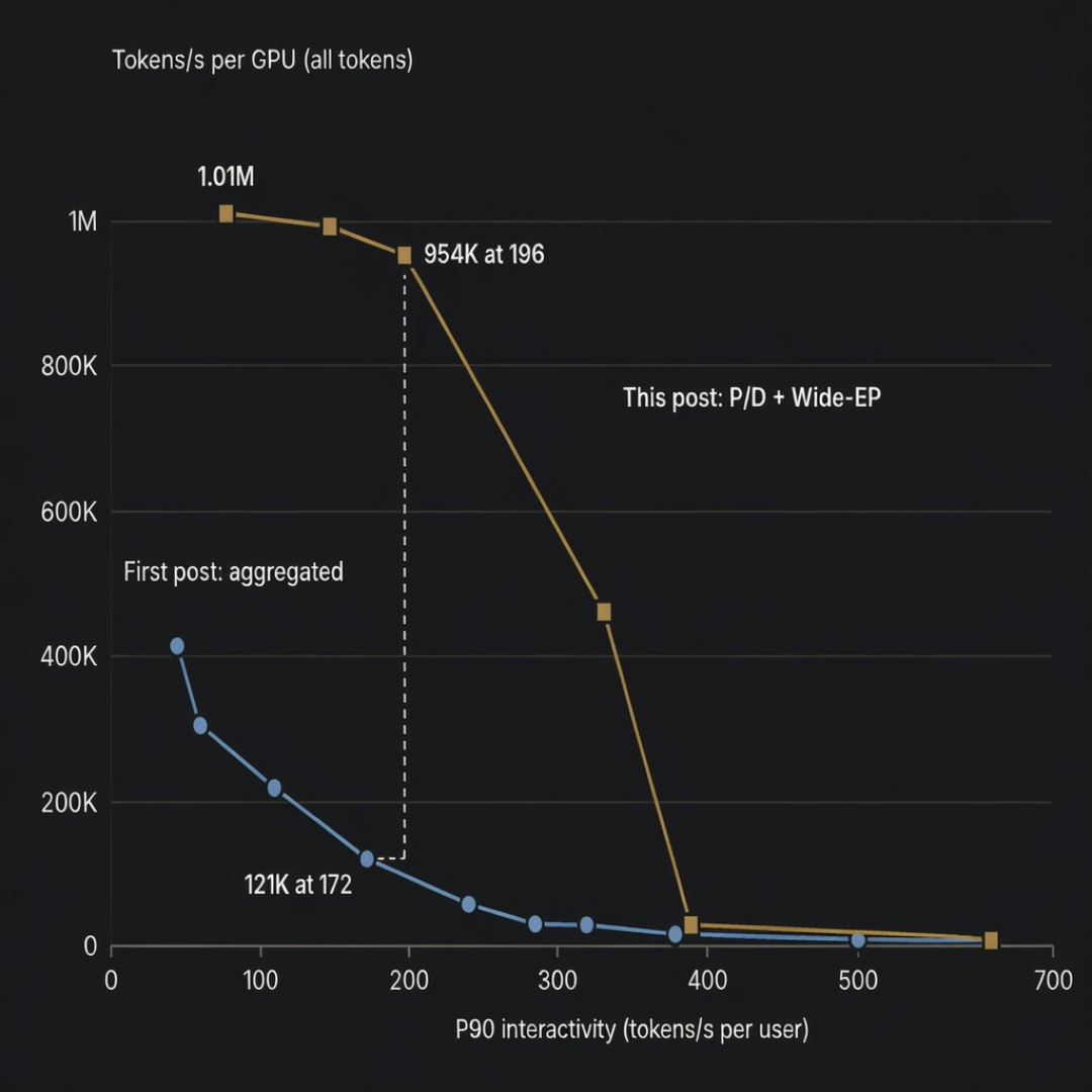 33.6万亿Token登顶全球，这个DeepSeek第一，别盲信