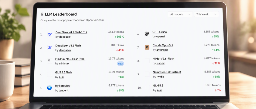 33.6万亿Token登顶全球，这个DeepSeek第一，别盲信