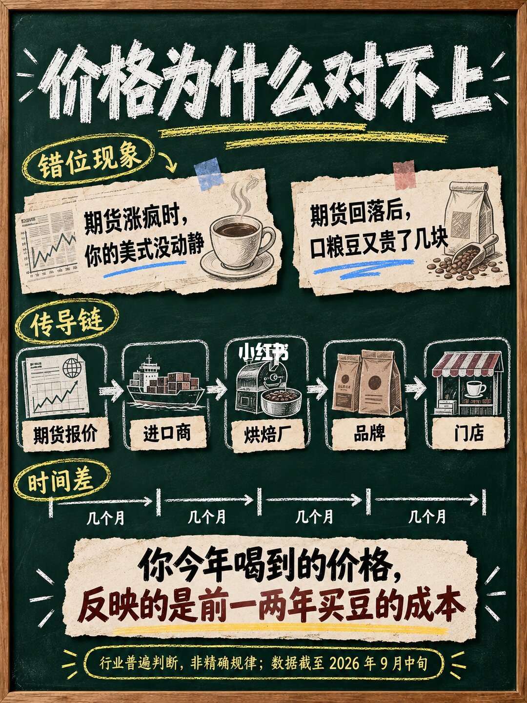 『豆价重回3美元、巴西大丰收』撞上『9.9能买单越来越少』:蹲券囤豆党,双11付尾款前,先把行情、杯价、保质期这三本账对完