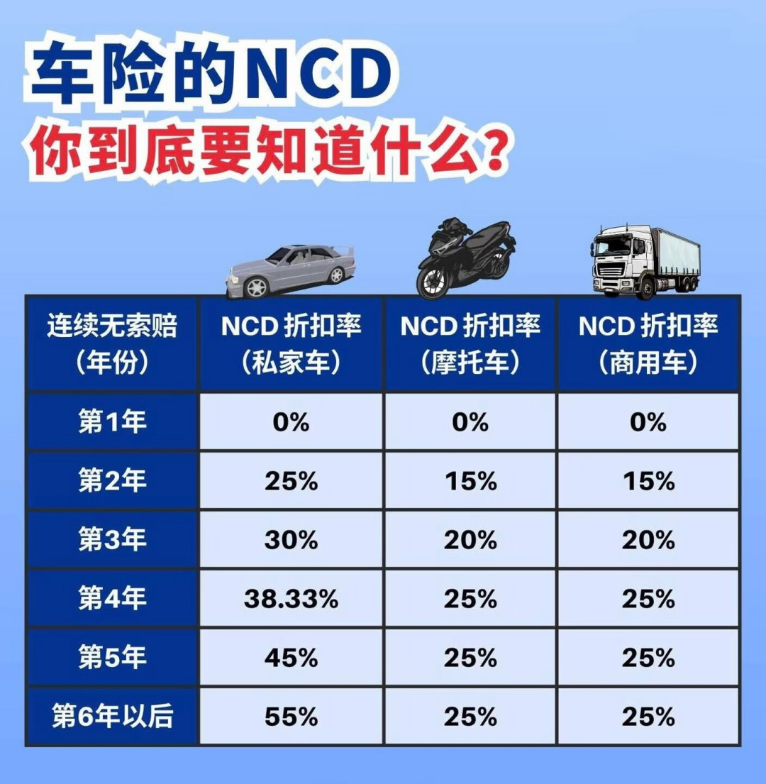 没出险没违章，保费反而涨了？今年续保车险，先弄懂三笔账