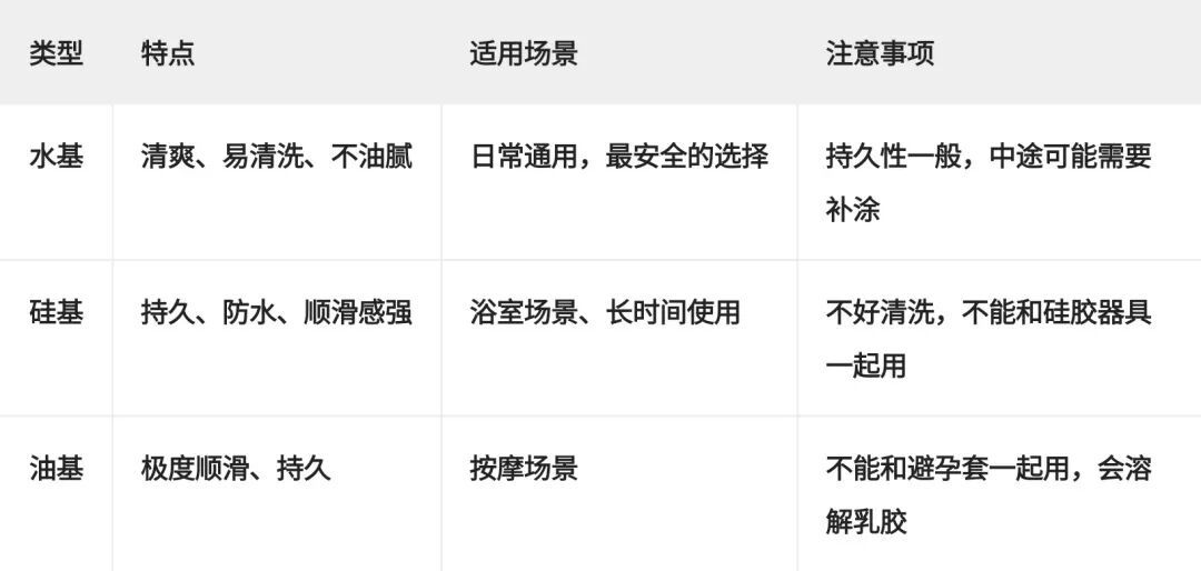 双11囤润滑液，大瓶不一定省，硅基也不是“套套杀手”