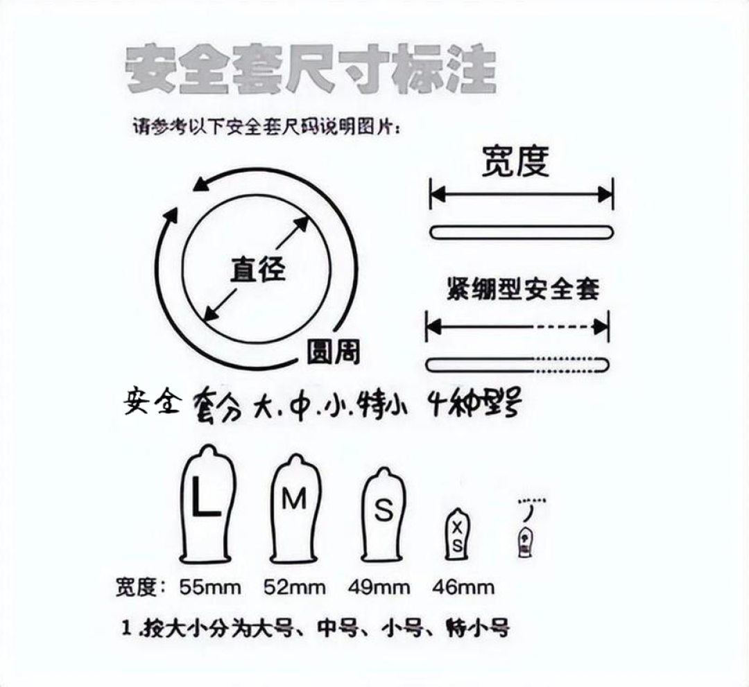 52mm 不是直径，安全套尺寸表越看越乱