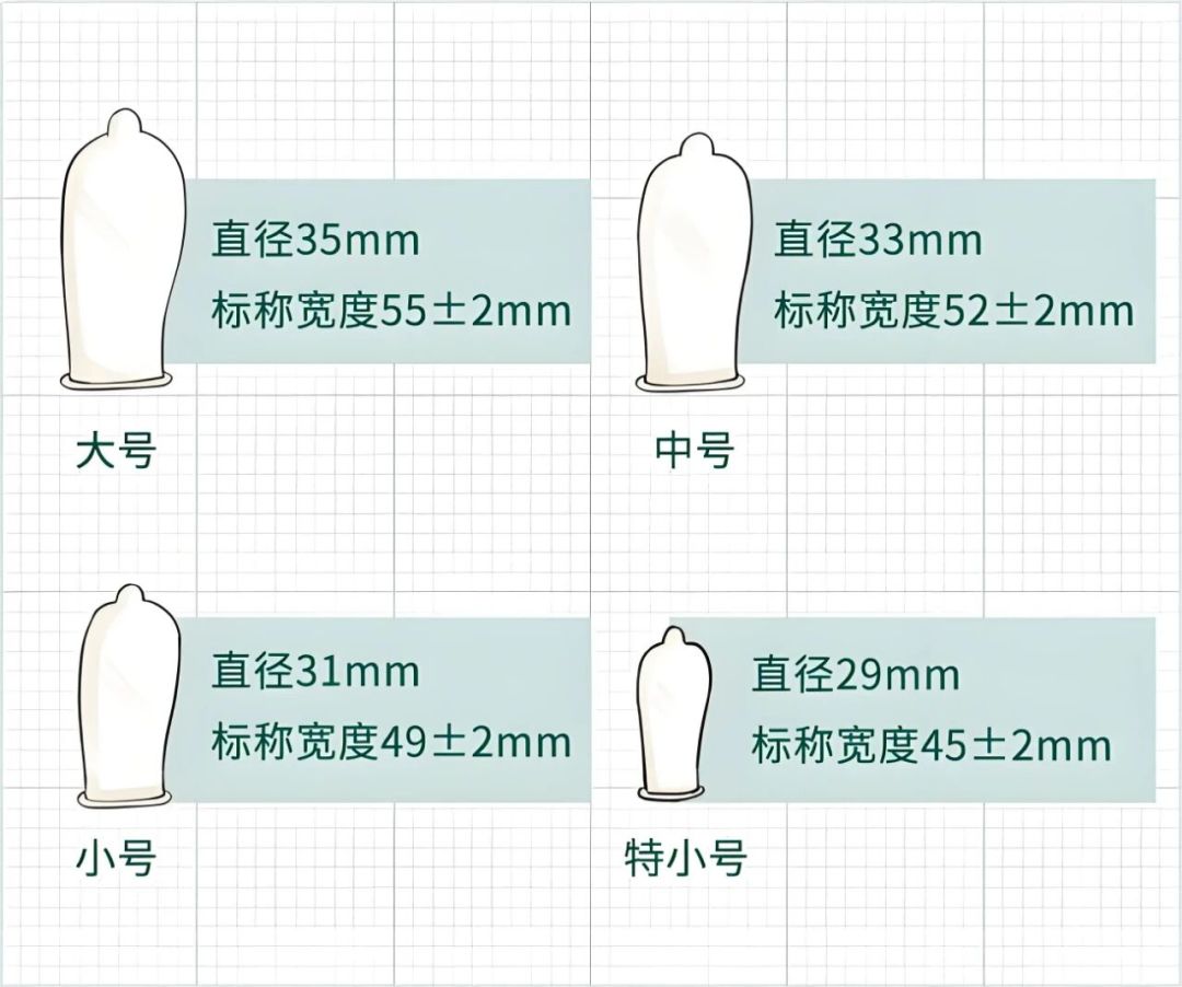 52mm 不是直径，安全套尺寸表越看越乱