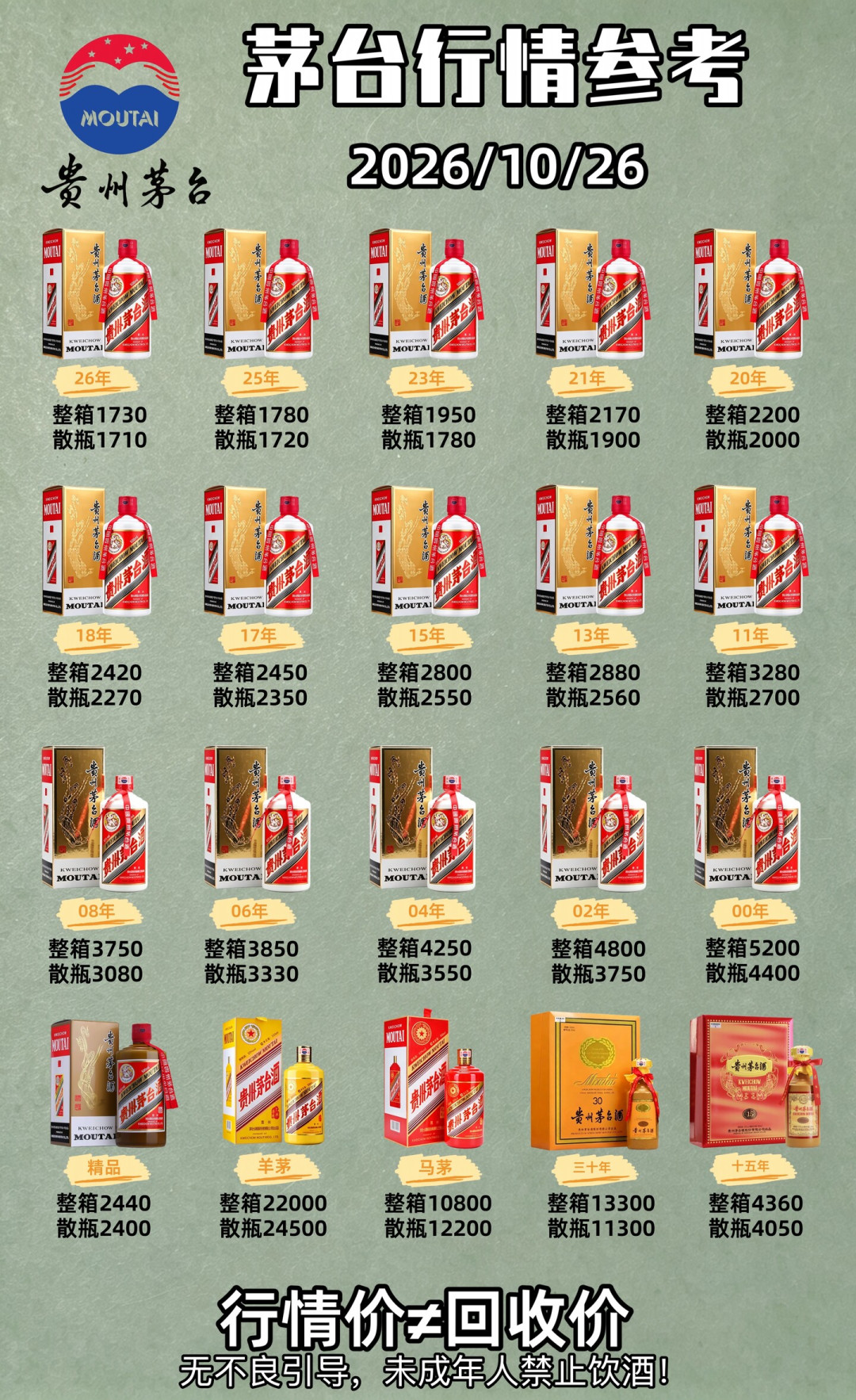 i茅台差134万人破亿:100个注册用户,只有4个买到了飞天