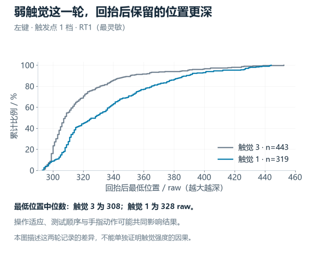 名分、价梯、退货三本账:双11蹲罗技GPW5的人,付尾款前先看完