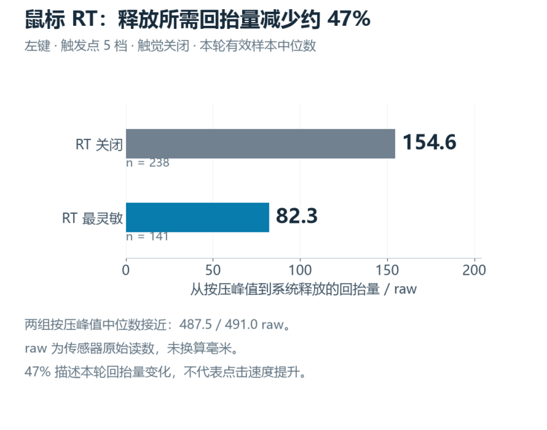 名分、价梯、退货三本账:双11蹲罗技GPW5的人,付尾款前先看完
