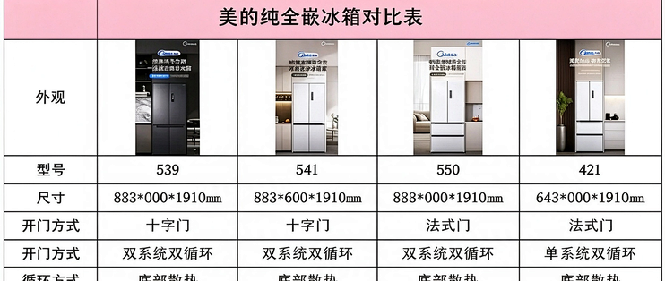 双十一冰箱如何选？美的四款纯平全嵌冰箱，按需求选更实用