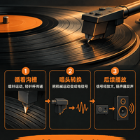 黑胶沟槽里,音乐到底藏在哪里?