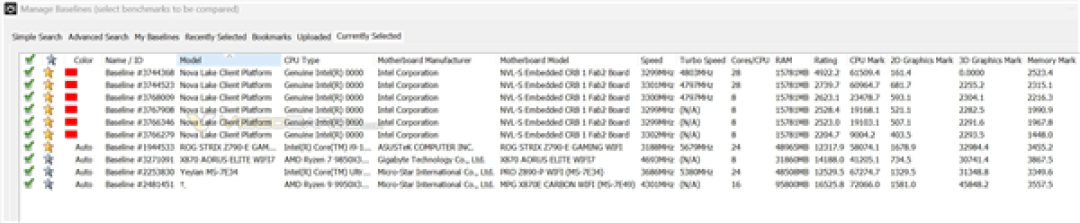 Intel下代酷睿Ultra 4000跑分曝光：超越285K和9950X3D！
