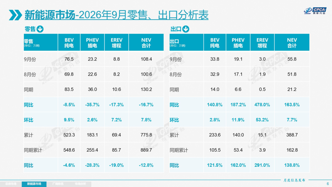9月车市暴跌28%：合资车跌到骨折，要不要抄底？
