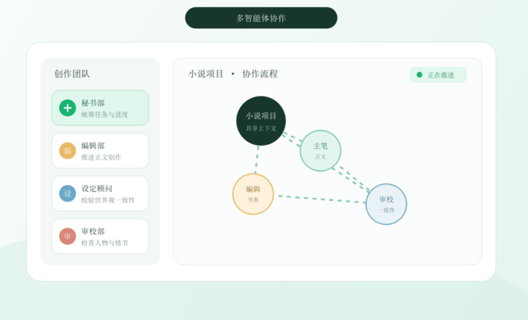 AI写小说工具推荐是复读机?同账号2秒连发,三招拆穿