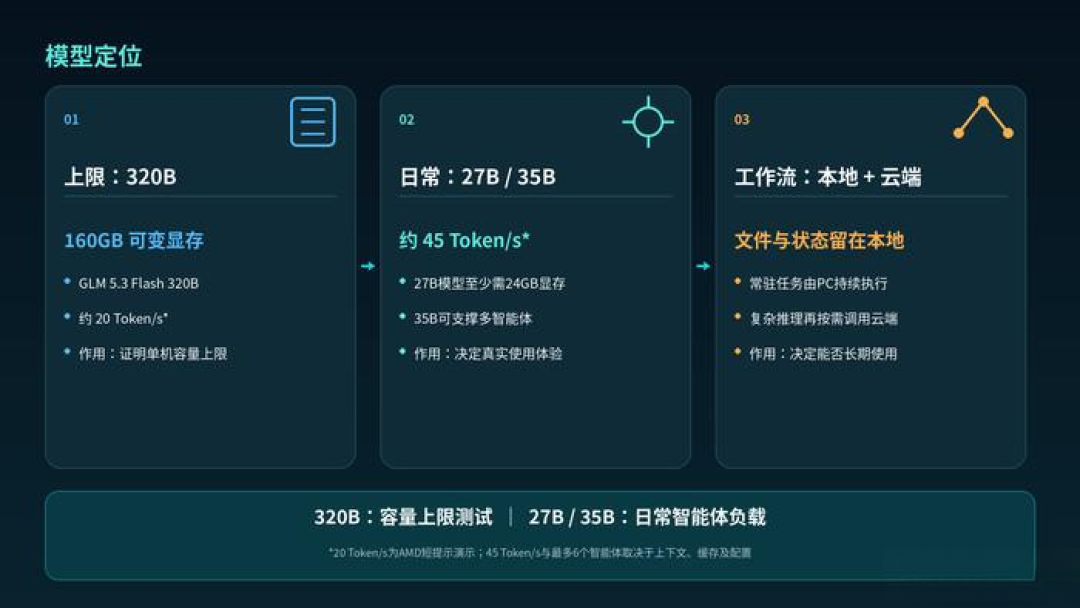 192GB迷你主机卖到5万:多出的64GB价钱抵一台老旗舰