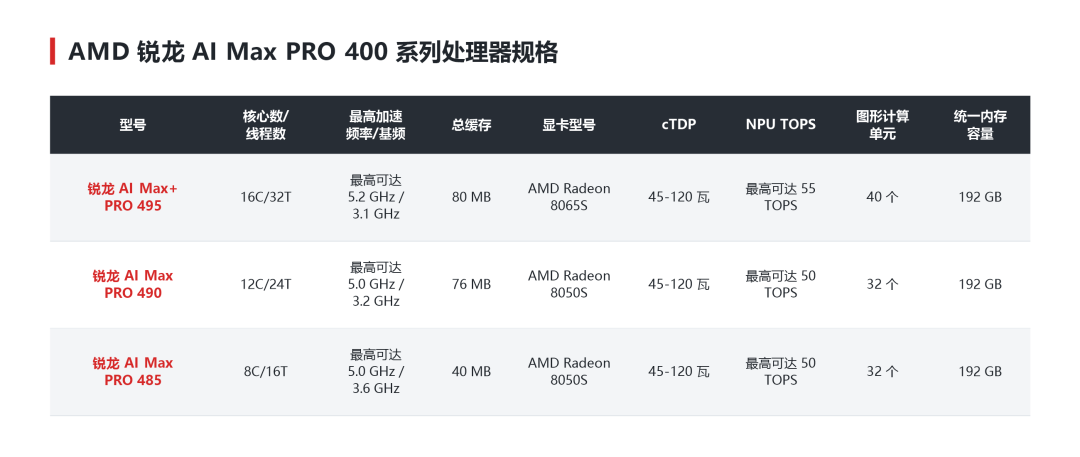 192GB迷你主机卖到5万:多出的64GB价钱抵一台老旗舰