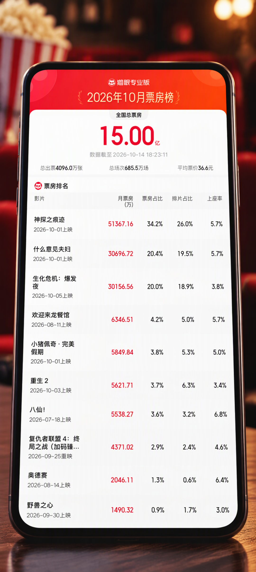 烂番茄开分98%、豆瓣只有7.2：影史最高分游改片的《爆发夜》，万圣节档进影院前先把四笔账对完