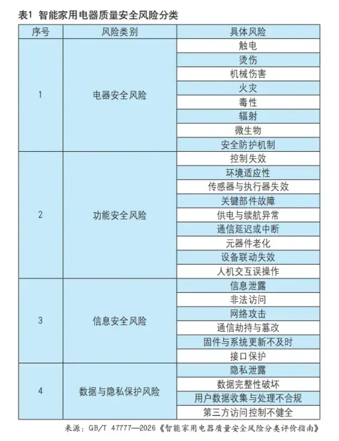 三星把测试固件推给了用户的冰箱：双11买“会进化”的大家电，付尾款前先做一次十分钟断网测试