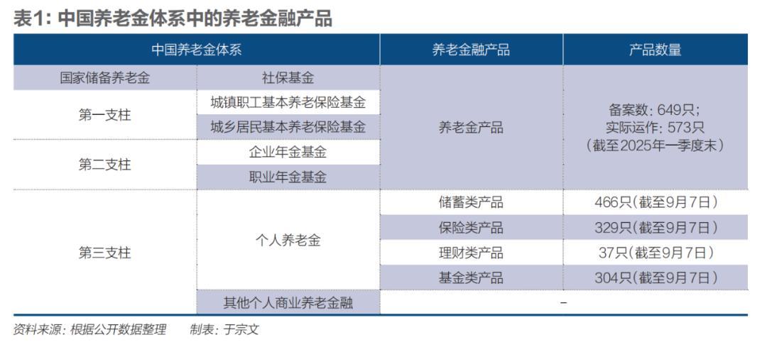 个人养老金