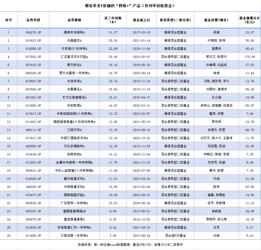 个人养老金