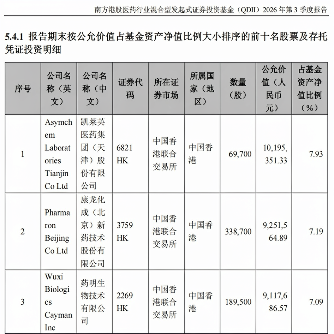 基金三季报今天压哨交卷：科创50跌掉30%的那一季度，基金经理分成了三拨人