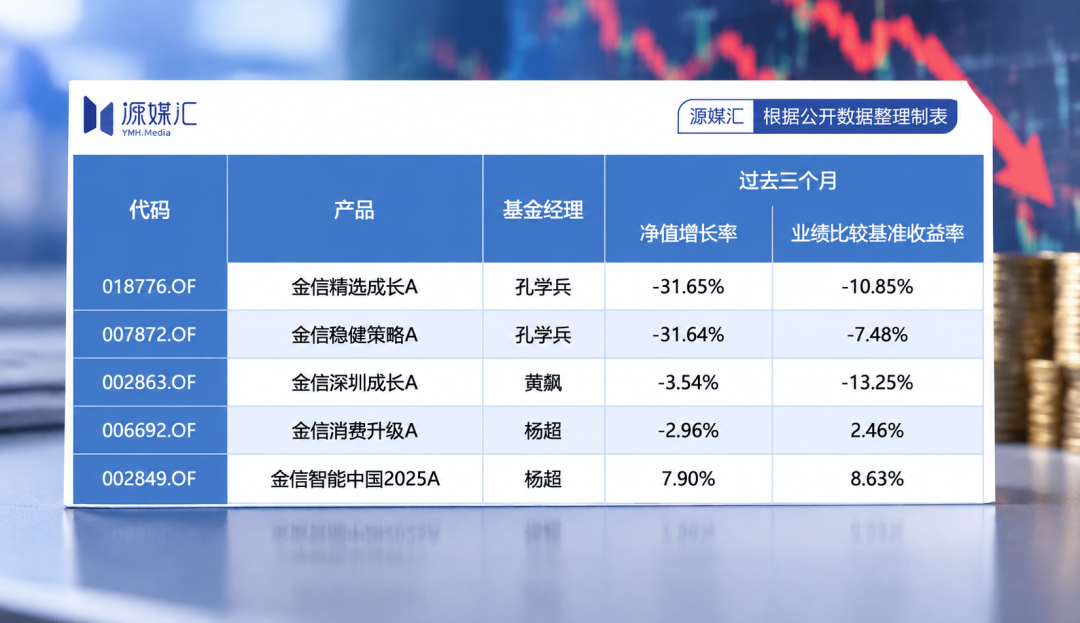 基金三季报今天压哨交卷：科创50跌掉30%的那一季度，基金经理分成了三拨人