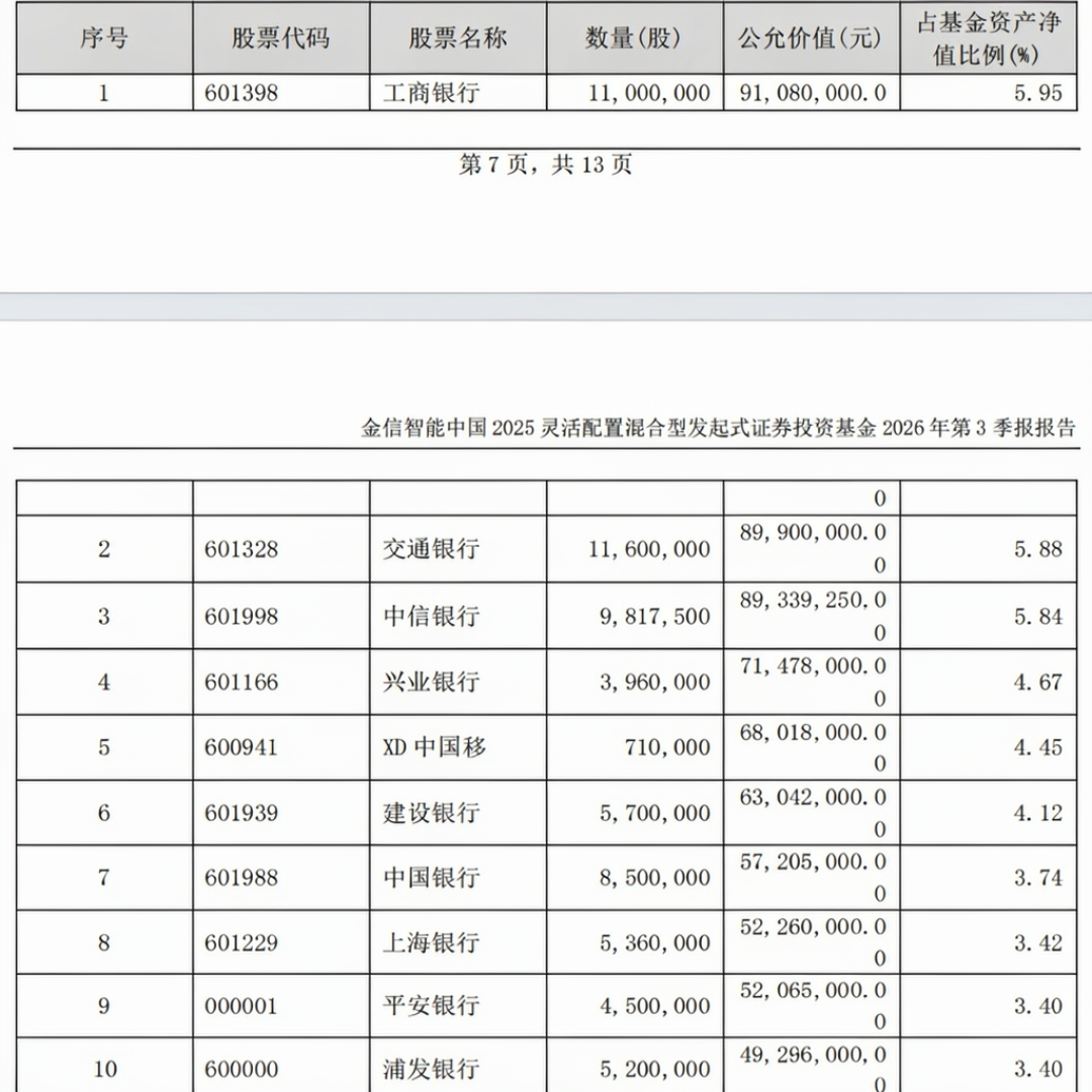 基金三季报今天压哨交卷：科创50跌掉30%的那一季度，基金经理分成了三拨人