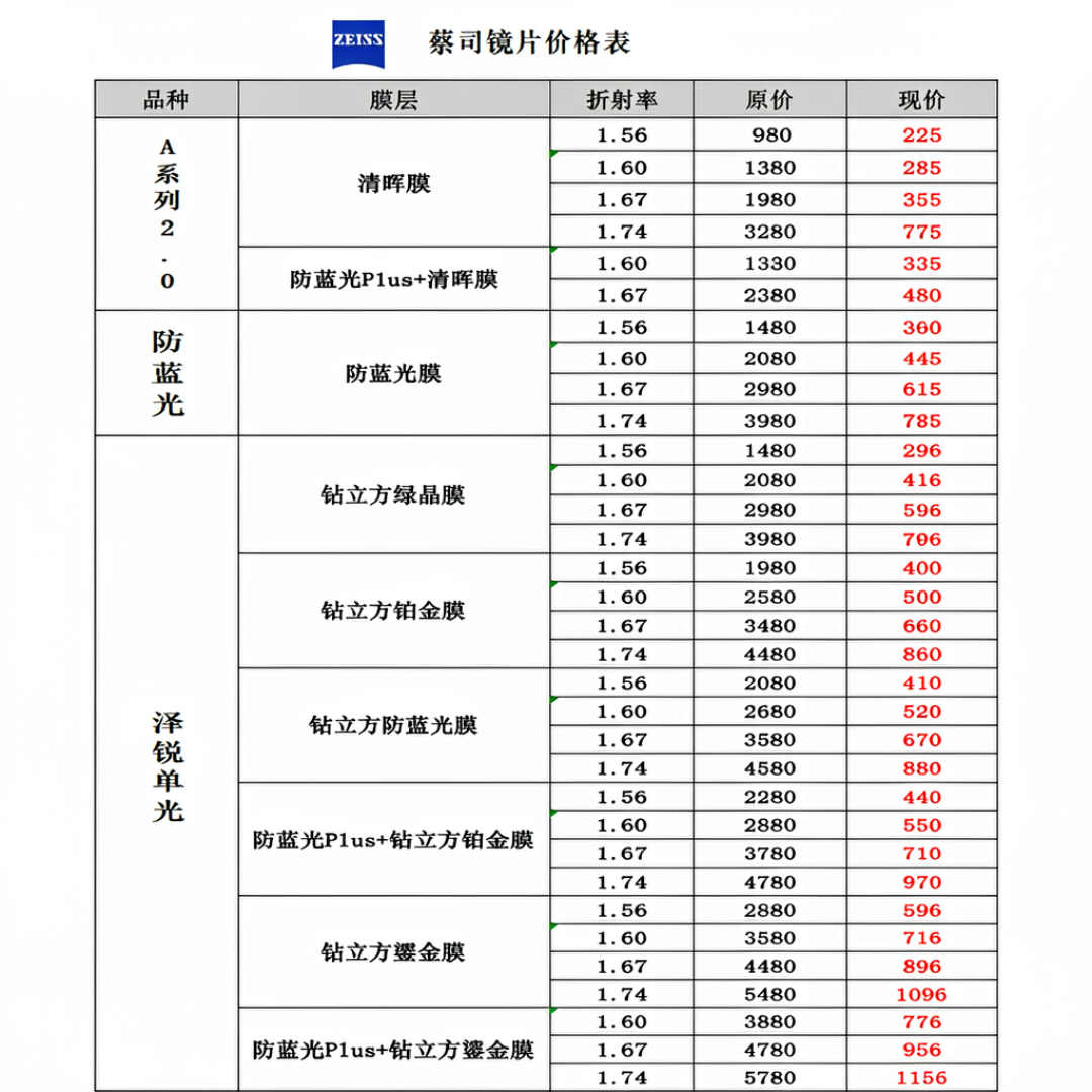 2.5折和6折是同一块镜片?双11配蔡司,先看完这条价格梯子
