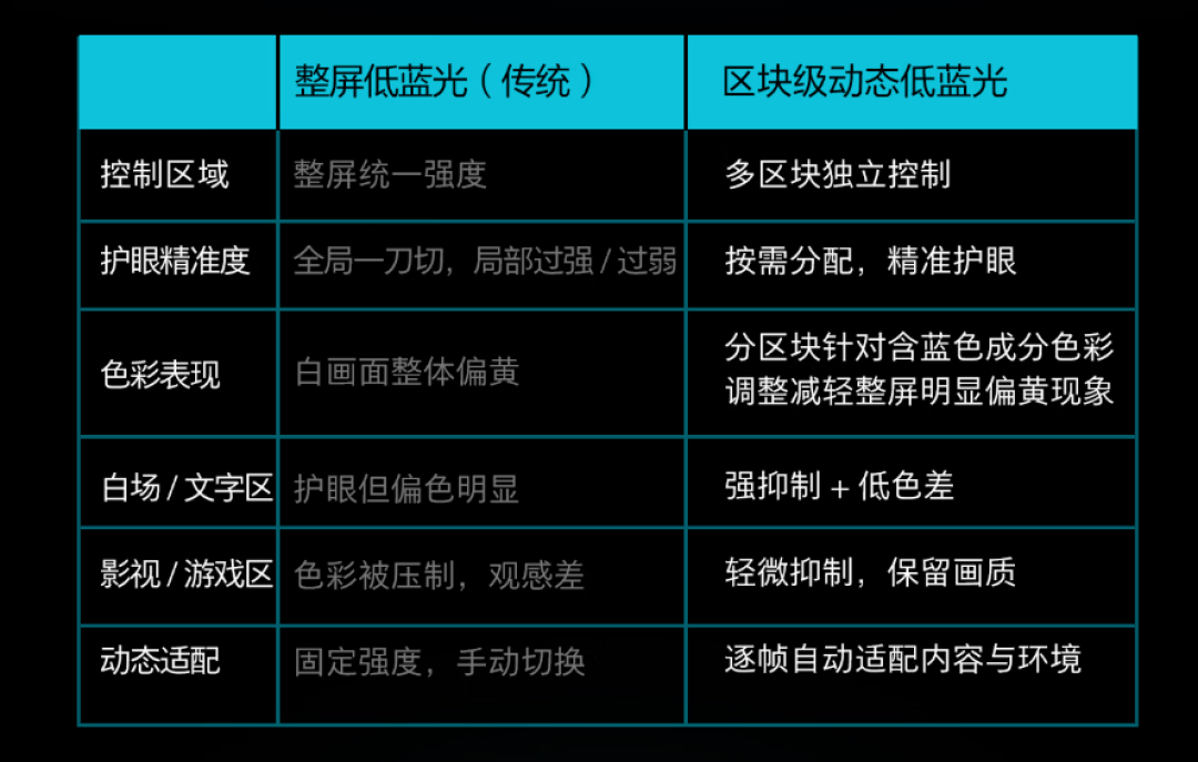 极客购物车：飞利浦EVNIA弈威海王星27M4P5501U，卷完340Hz，它开始卷玩家的眼睛舒不舒服