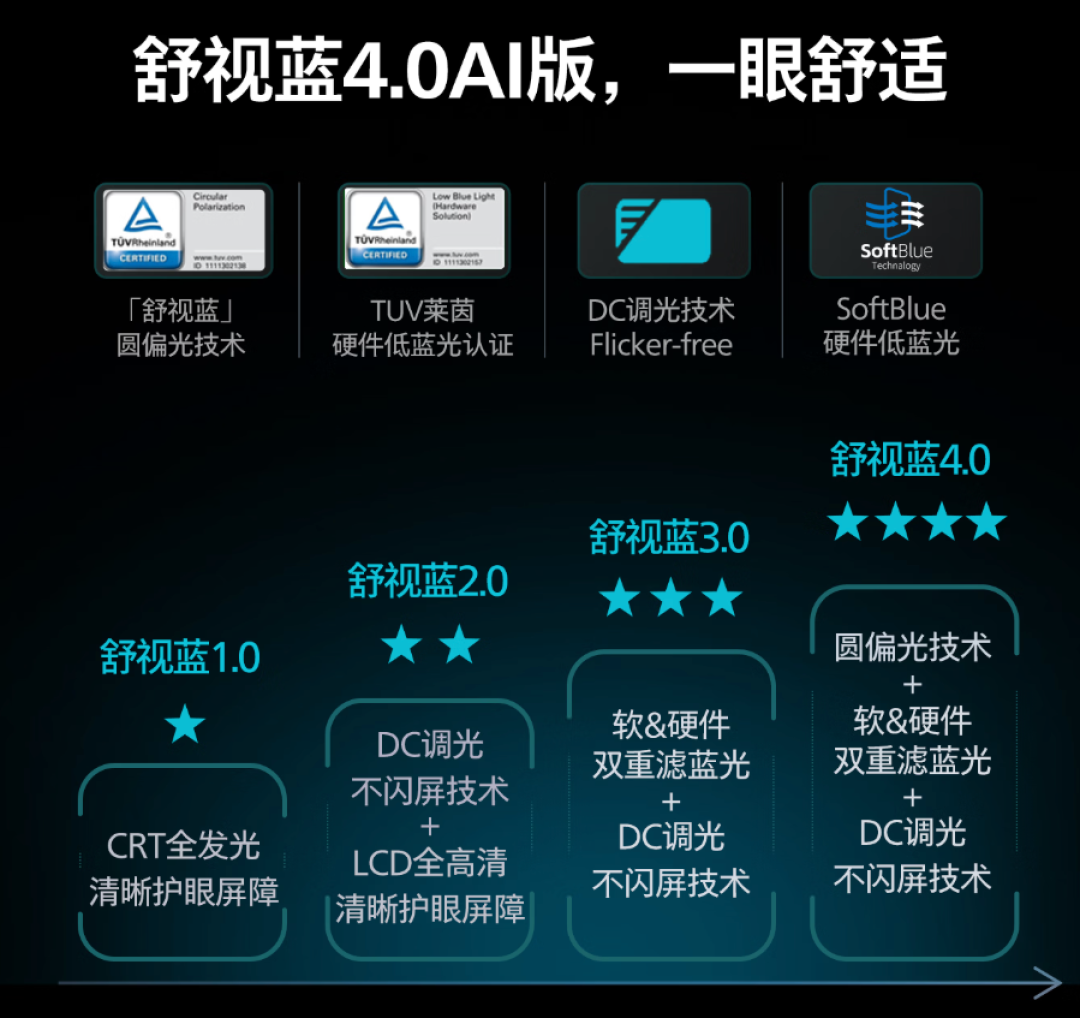 极客购物车：飞利浦EVNIA弈威海王星27M4P5501U，卷完340Hz，它开始卷玩家的眼睛舒不舒服
