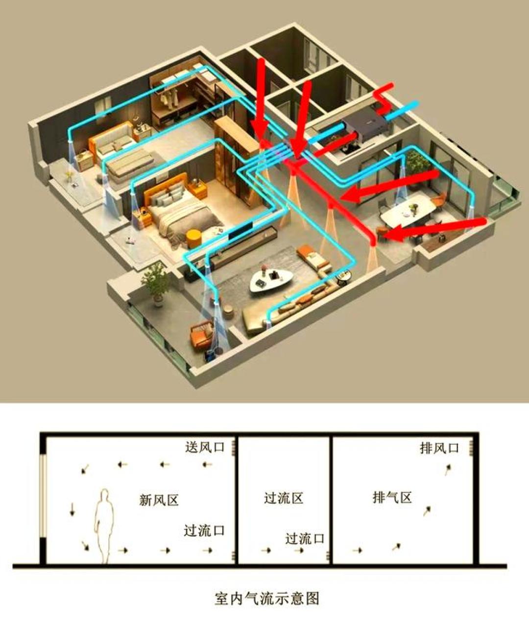 净化器开一整天还红？先查这4处，多数不用修