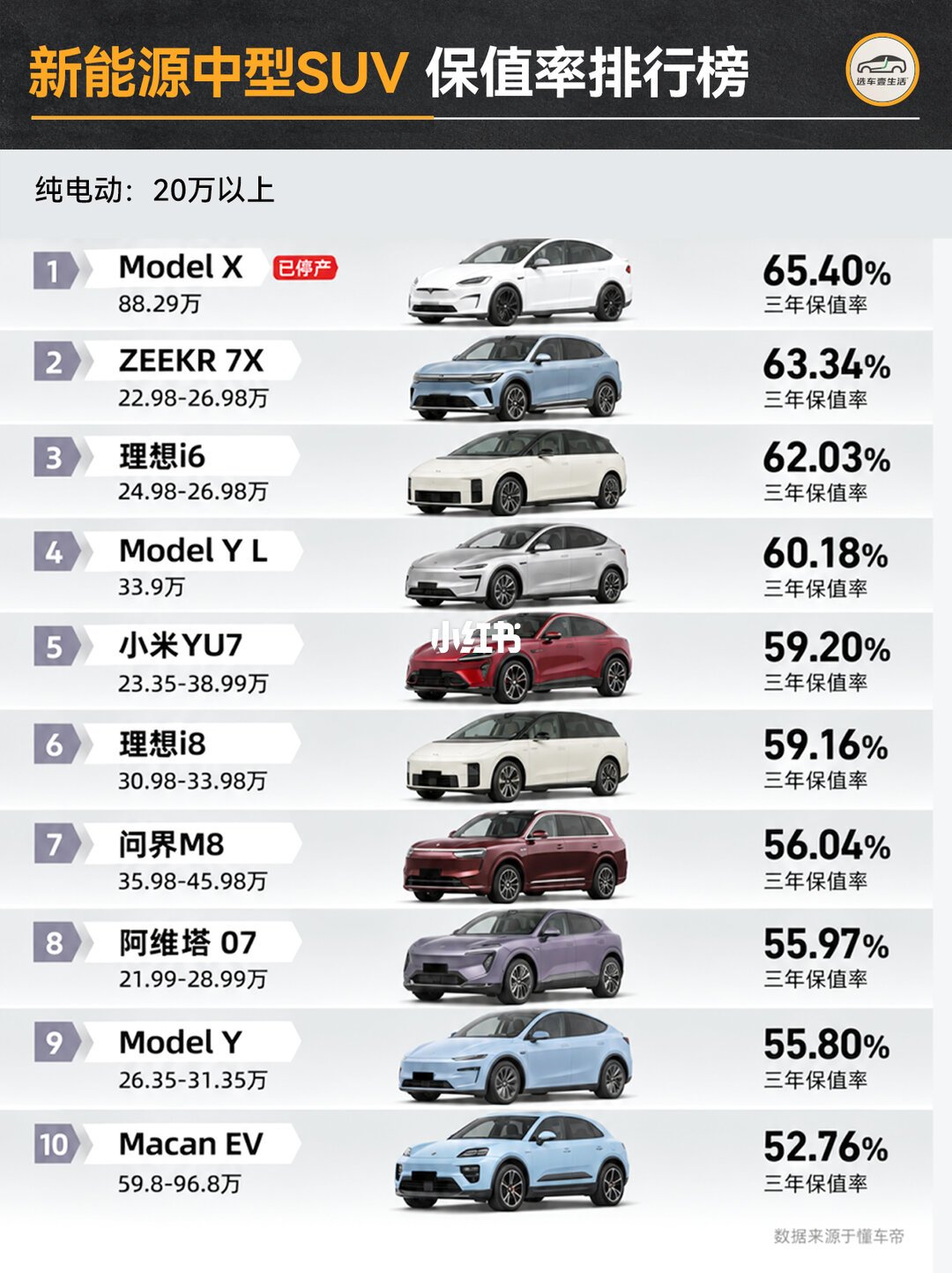 9月SUV卖了93万台,