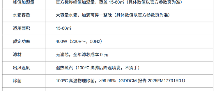 加湿器耗材成本怎么算：长期用哪个更划算，无滤材和换滤芯差多少