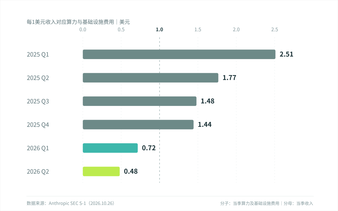 第 3 张