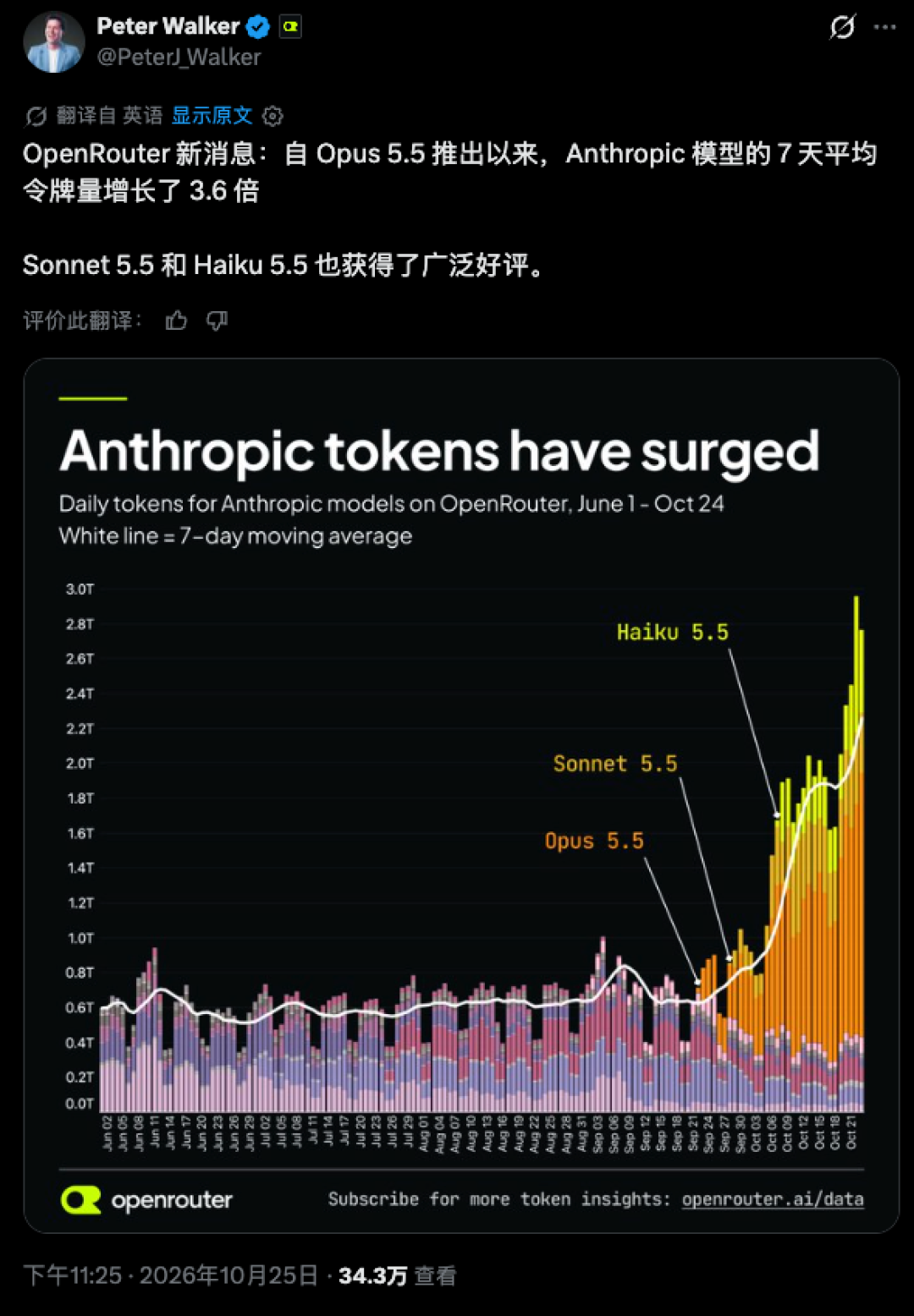 Anthropic要IPO了,帮大家总结了一下招股书里11个有趣的细节。