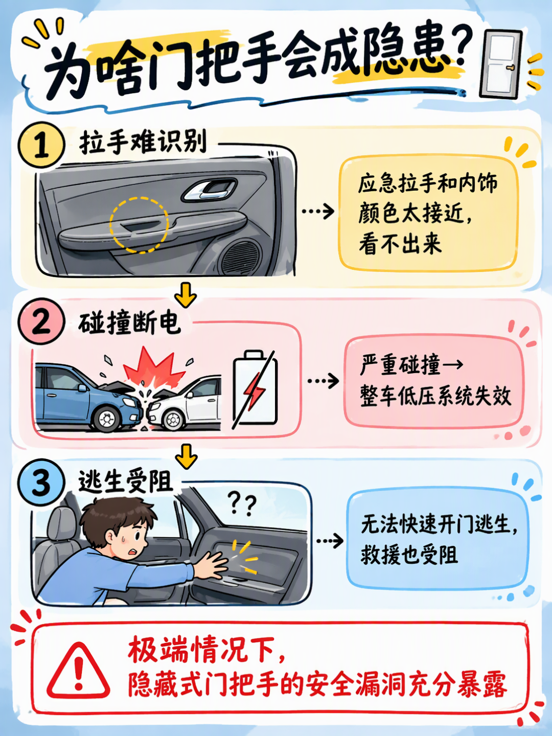 427万辆召回名单里一台都没有：10月26日的