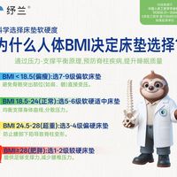 别再靠“躺十分钟”选床垫了，这可能是大部分人睡完腰酸的根源