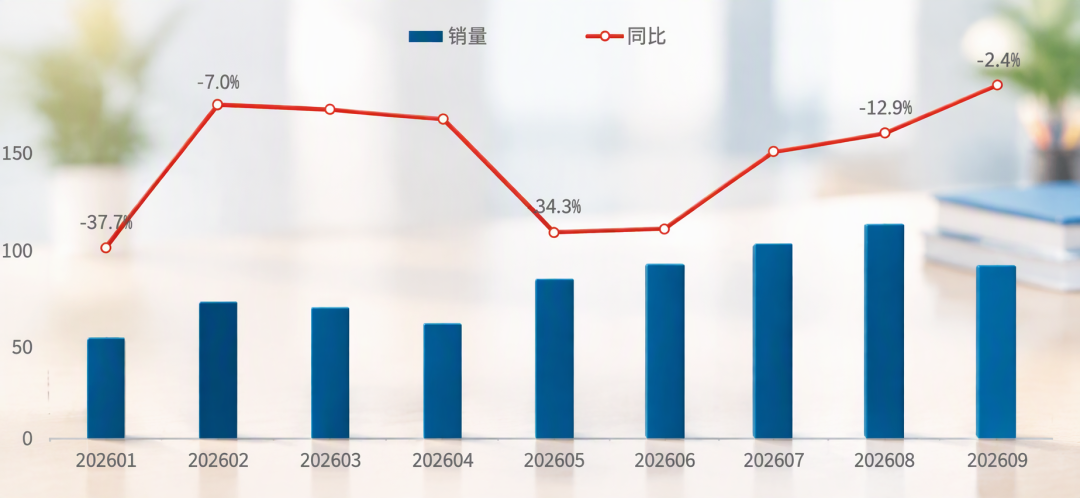 热搜过去七天,小天才的9月账本出炉:销额一半还是它的,量却留在了百元档