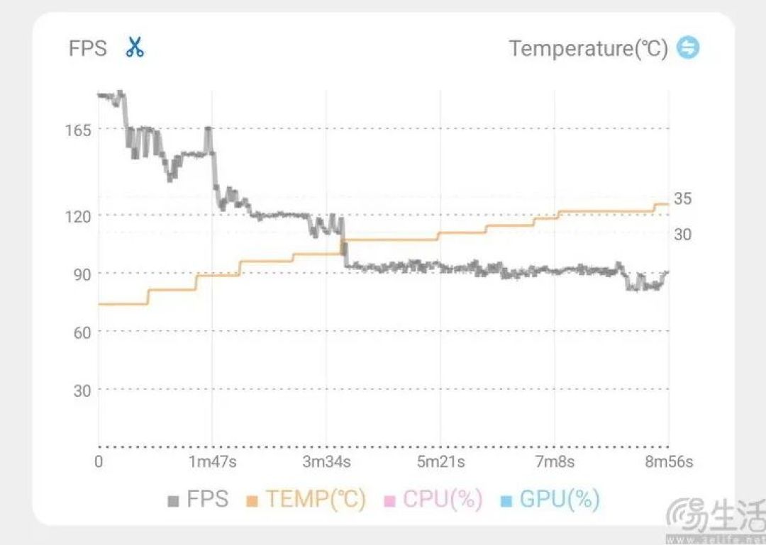 从165Hz到240Hz，移动设备的超高刷卷到头了吗