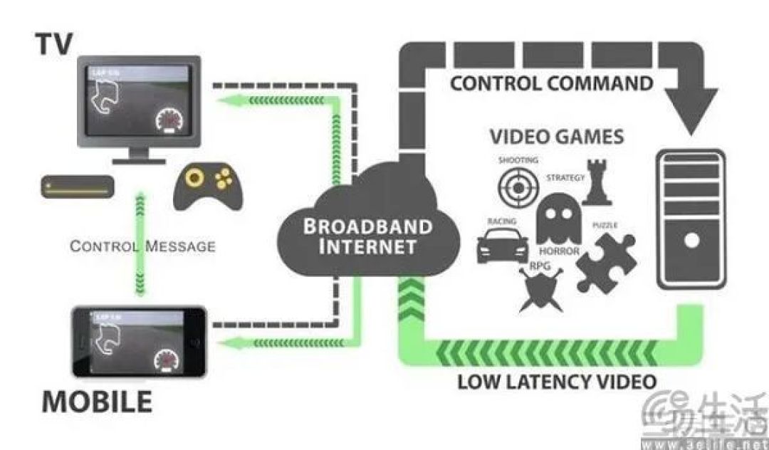 下一代Xbox要涨到天价，微软准备让大家多玩云游戏
