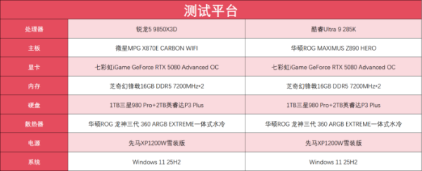 千帧电竞标杆!锐龙7 9850X3D硬核玩家双十一优选