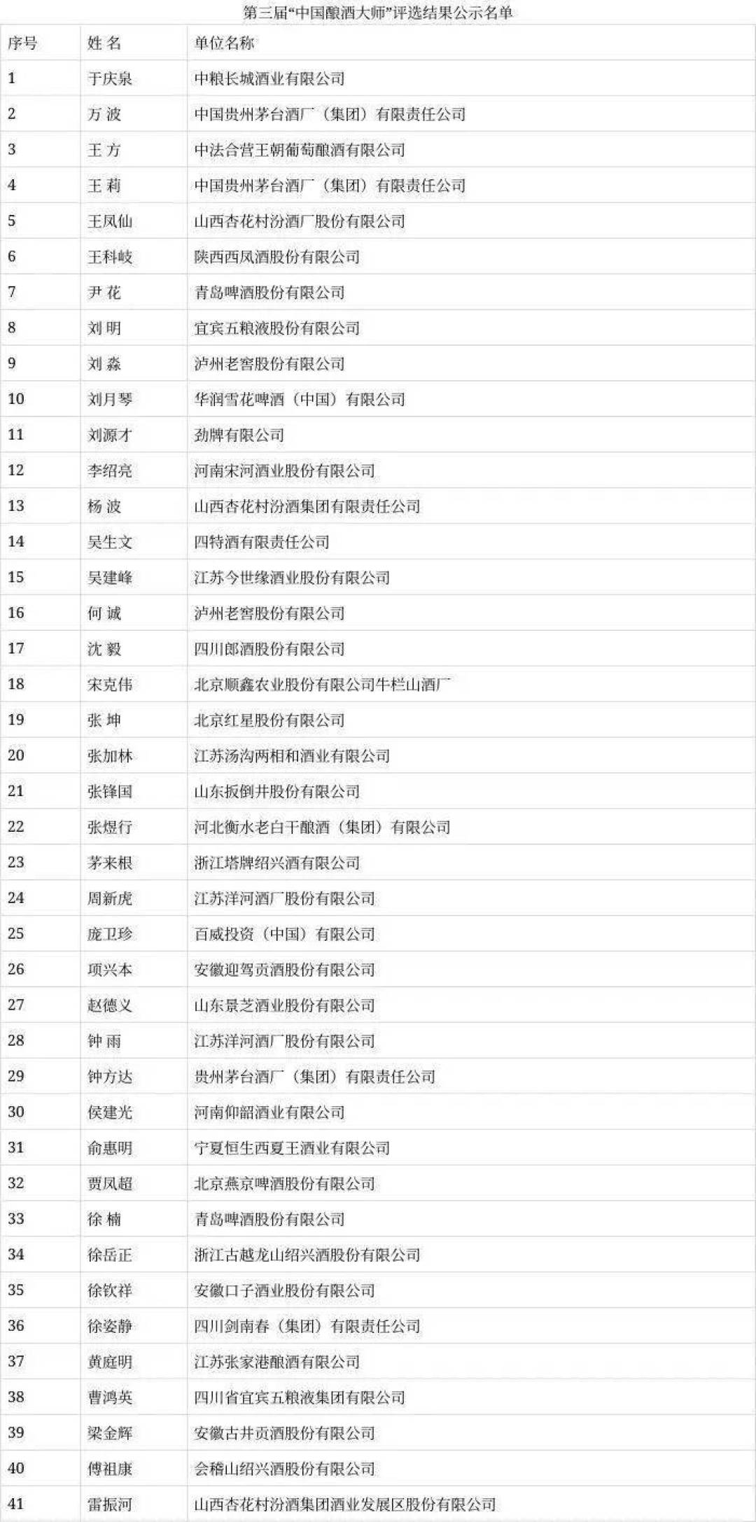 获评名单