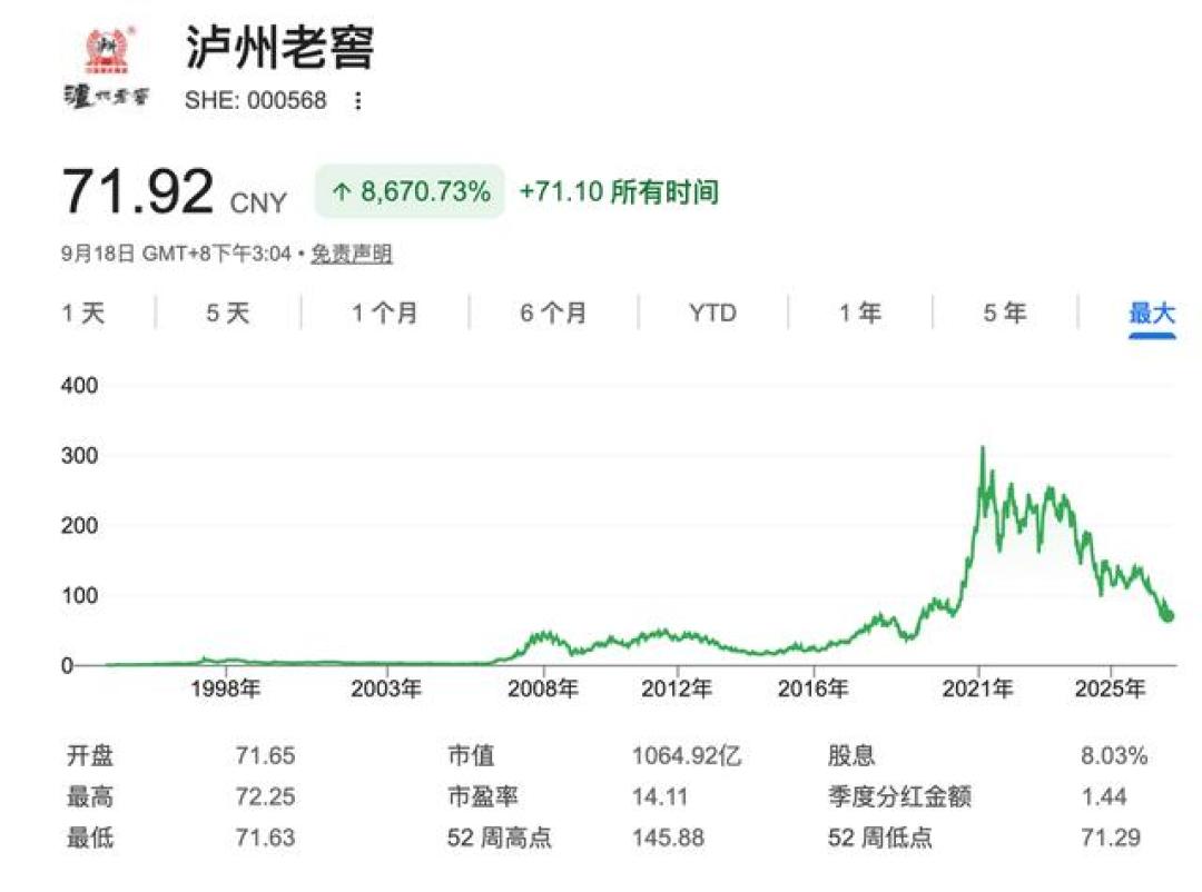 市场反应